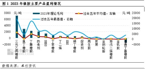 股票配资平台app 成本驱动偏强 橡胶产业利润一季度继续收缩