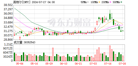 K图 INTC_0